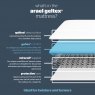 Areal Geltex Mattress