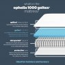 Ophelia Geltex Mattress